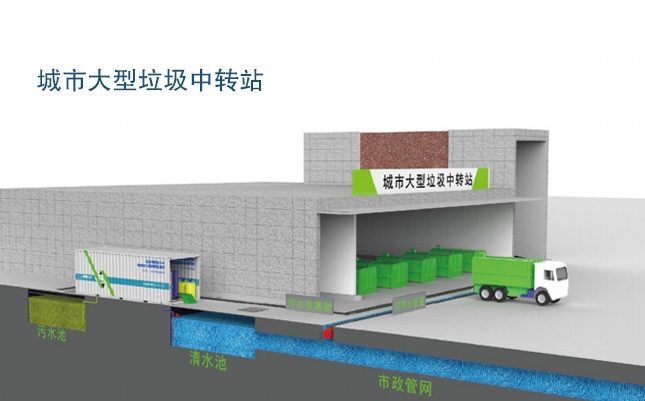 EIMT正能量软件网站免费入口渗滤液处理工艺流程