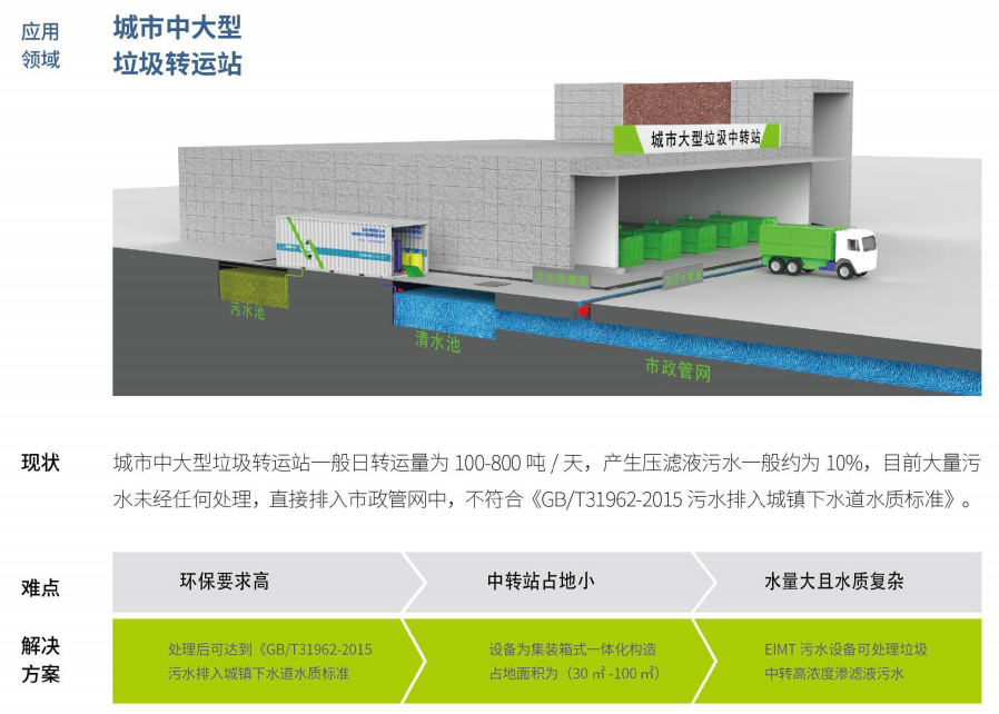 正能量软件网站免费入口渗滤液处理要解决的五个问题
